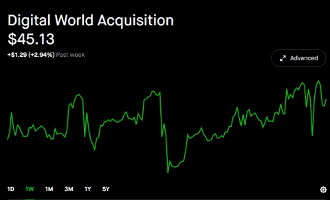 POST-Gifs giphyupload trump social truth GIF