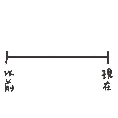 度菇13咦的茶水間 Sticker