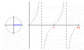 sine GIF