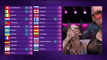 Ireland Irish GIF by Eurovision Song Contest