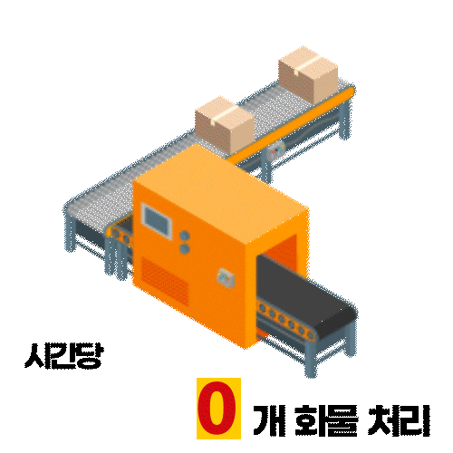 Sticker by DHLKOREA