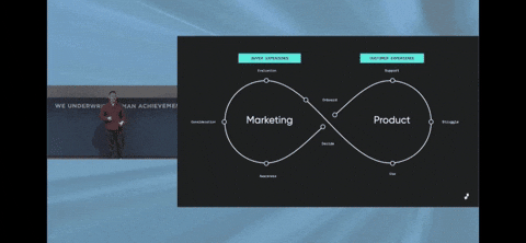 sourcegate growth startup startups cx GIF