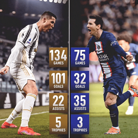 Cristiano Ronaldo Messi GIF