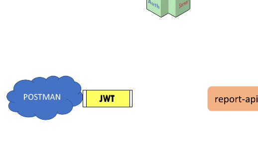 brunohbrito giphyupload Sticker