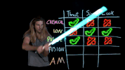 star wars disney GIF by Because Science