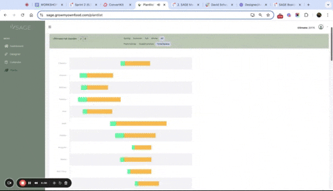 permacultuturegardens giphyupload GIF