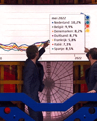 BNNVARA 1 one nederland lekker GIF