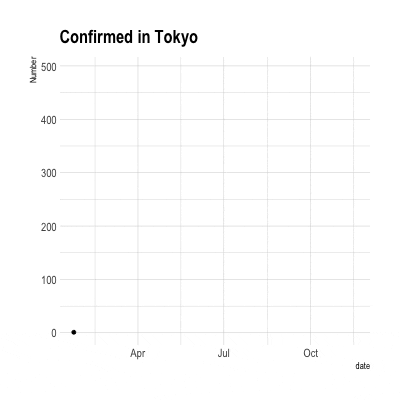 hirofumishibatau giphyupload r tokyo statistics GIF