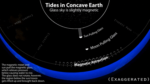 Earthisconcave giphyupload tides in concave earth GIF