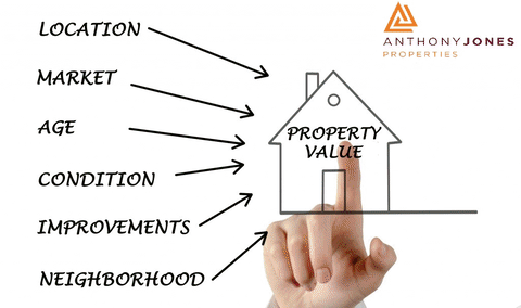 houses to buy in darlington property valuation for probate GIF