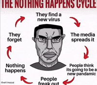 Nothing Ever Happens GIF