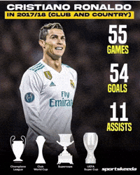 El Bicho Ronaldo Real Madrid GIF