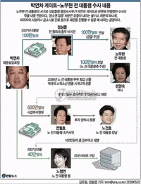 노무현 GIF