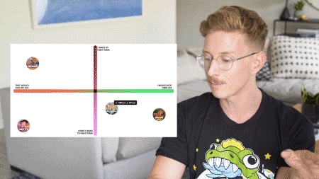 Youtube Cartoon GIF by tyler oakley