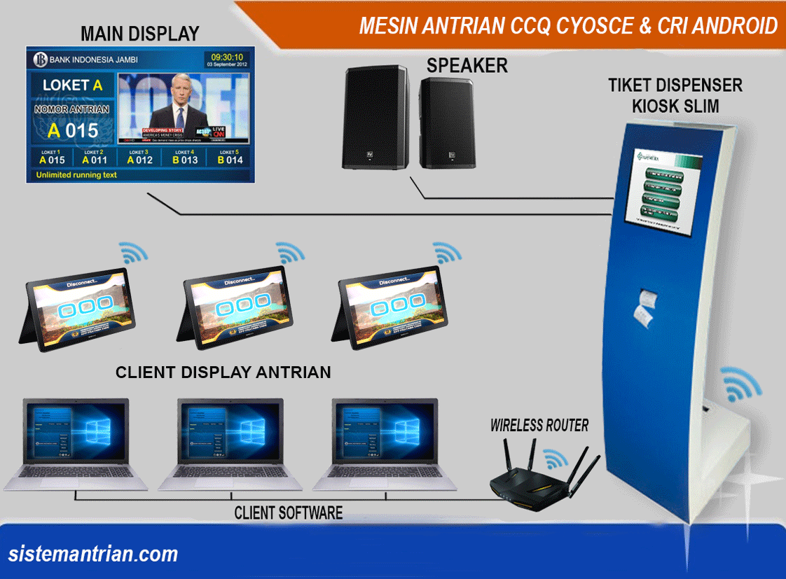 mesin antrian android GIF