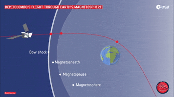 The sound of Earth’s magnetic field by BepiColombo