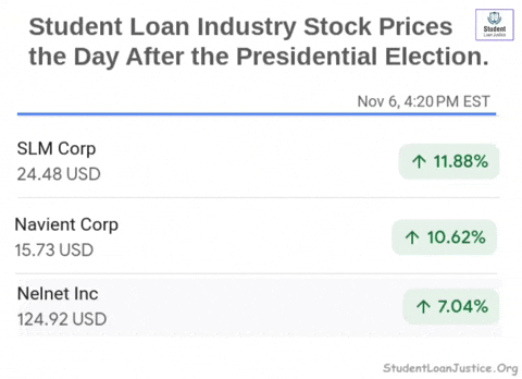 College Election GIF by Student Loan Justice