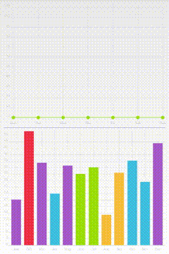 charts GIF