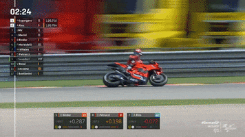 Angry Danilo Petrucci GIF by MotoGP