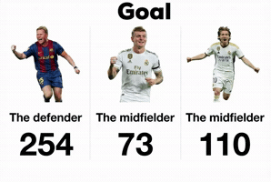 Toni Kroos Goal GIF
