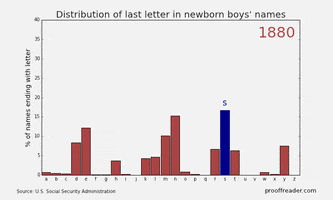 Boys GIF by Daily Mail Online