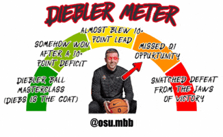 Ohio State Basketball GIF