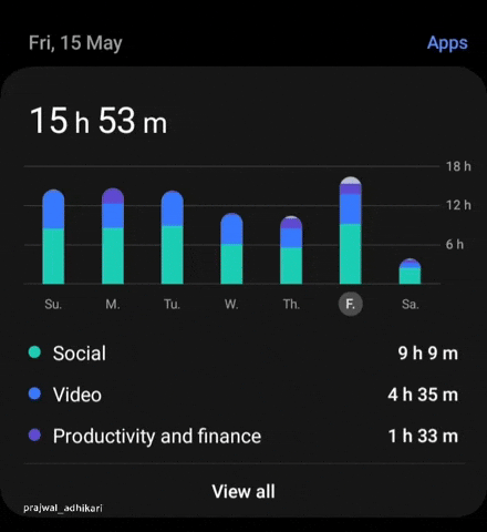 Screentime Prajwal GIF