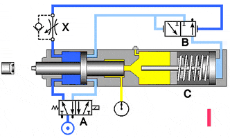 madara pneumatique automatisme fonctionnement du vÃƒÂ©rin GIF