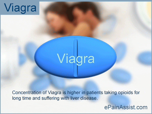 viagra treatment for opioid induced erectile dysfunction GIF by ePainAssist