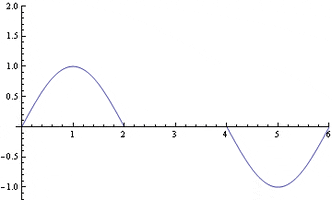 physics  GIF