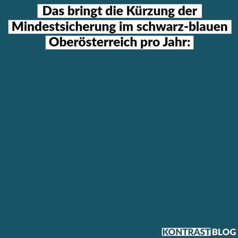 Kontrast_at mindestsicherung GIF