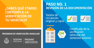 Etapas De La Verificaciã³N Gif2 GIF