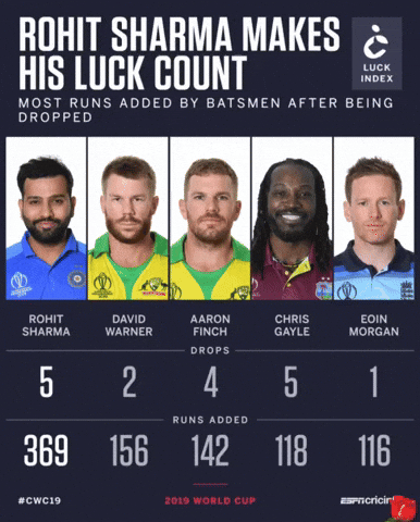 Rohit Sharma Dogma GIF