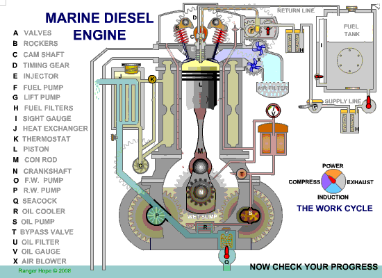 How Does A Diesel Engine Work >> Engine Diesel Gif Find Share On Giphy How Does A Diesel Engine Work >> Engine Diesel Gif Find Share On Giphy