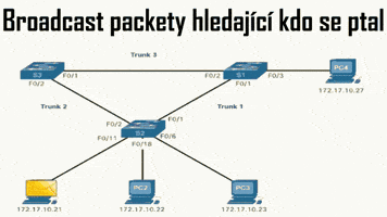Web Routing GIF