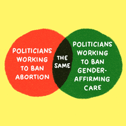 Politicians working to ban abortion and working to ban gender-affirming care are the same